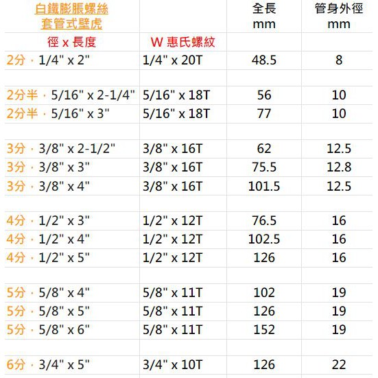 100個 5 8 3 4 白鐵膨脹螺絲5分 6分 榮信昌 套管式壁虎白鐵膨脹螺絲套管外牙壁虎 蝦皮購物