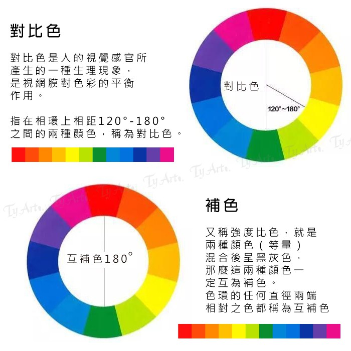 同央美術網購color Wheel 配色環 色相環練習色彩配色專用設計色彩學色環卡 蝦皮購物