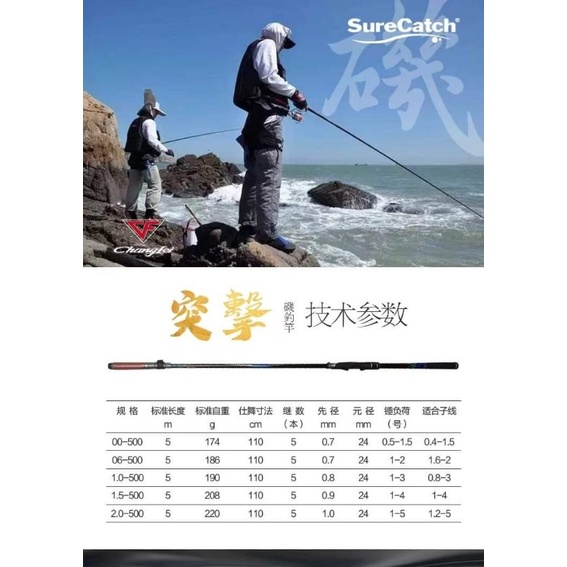 SureCatch俠客 突擊磯釣竿