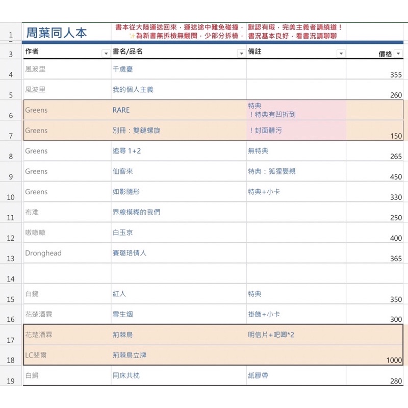 全職高手/同人本/主周葉/展示用賣場-1