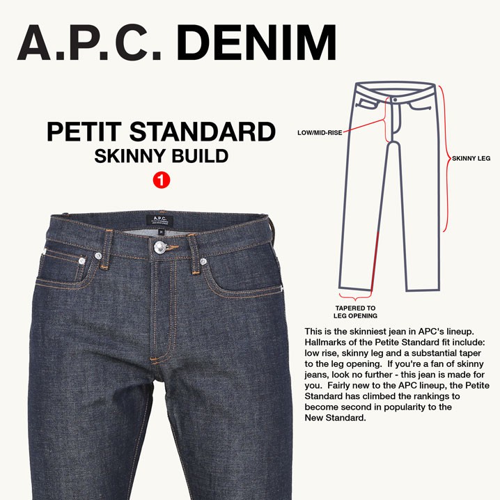 apc petit