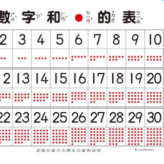 1 30 數字表 1 100數字表 英文字母表 會對折 對折 再對折 如果不介意者 才下單 蝦皮購物