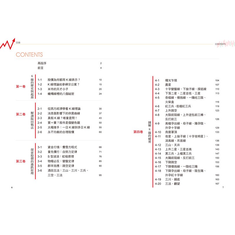 51張k線圖 輕鬆破解股票何時該賣或買 蝦皮購物