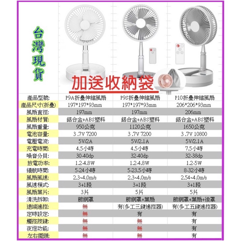 🇹🇼【台灣現貨】P9 P9S P10 折疊風扇 充電風扇USB 迷你USB電風扇 超靜音風扇 USB風扇 小型風扇