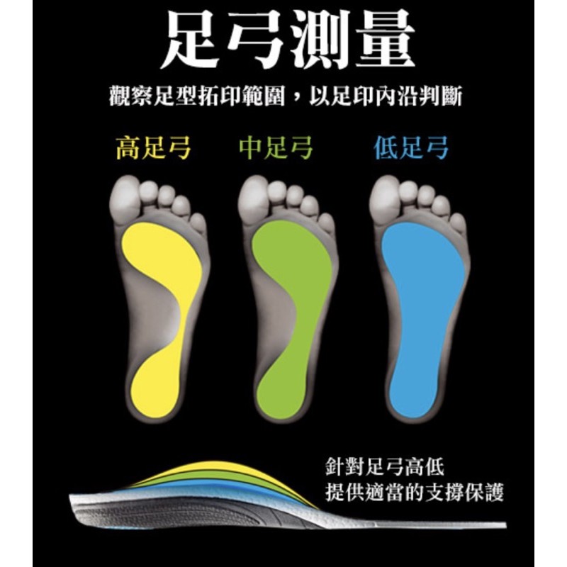 免運現貨sidas 鞋墊3feet Low Mid 運動型鞋墊低足弓中足弓支撐扁平足 蝦皮購物