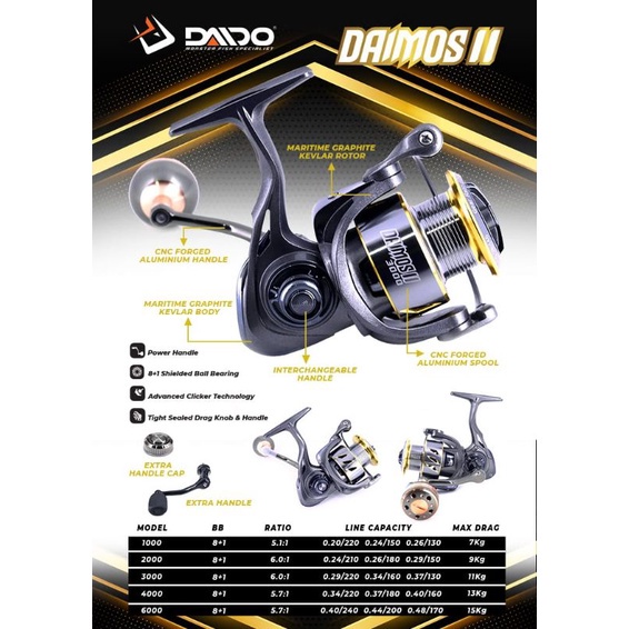 Daimos II 釣魚線輪尺寸 1000 2000 3000 4000 6000