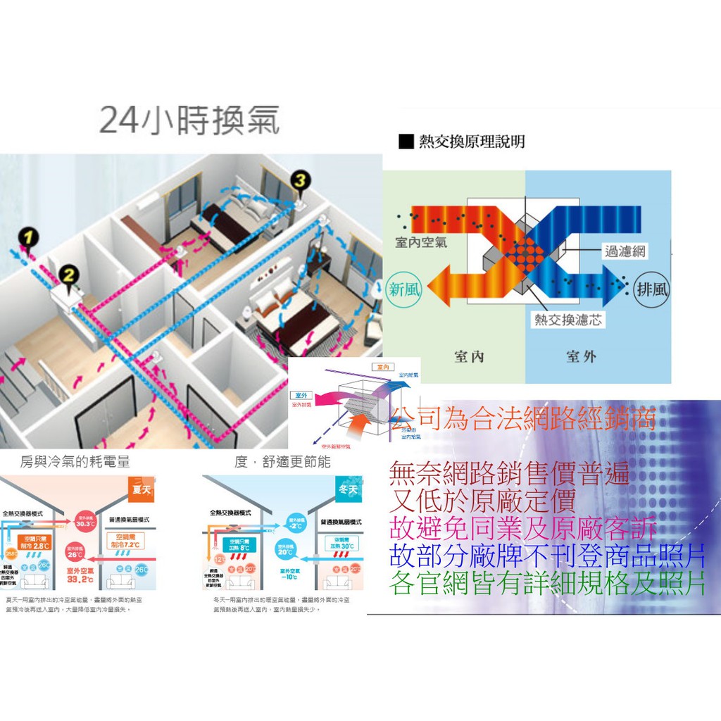 涼暖風機VHB30BCMT-AD 線控型220V      下標處