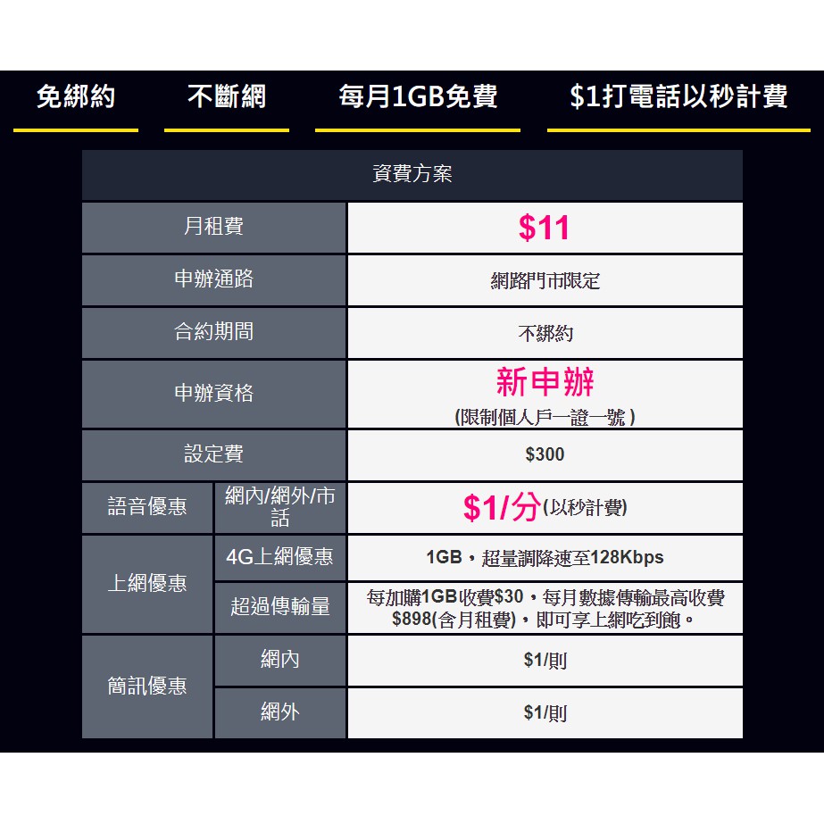 亞太11 不綁約方案限時限量活動序號 蝦皮購物