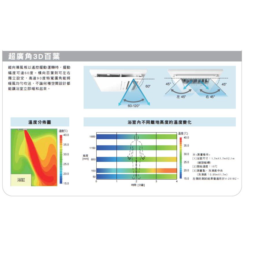 現貨 Mitsubishi三菱v 151bz Twn日本製v 251bz Twn 浴室暖風乾燥機浴室暖風機乾燥機 蝦皮購物