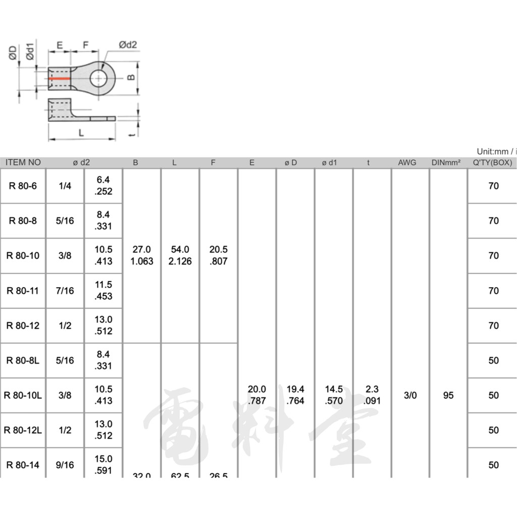 電發票現貨 厚款caly 佳力臺灣圓型端子o型端子r80 R100 150 壓接端子端子圓端子o端子 蝦皮購物