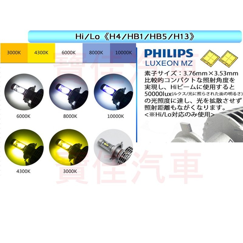 一對價 PHILIPS 飛利浦 LUXEON MZ 晶片H7 解碼 CAN BUS CANBUS LED大燈 變色貼膜