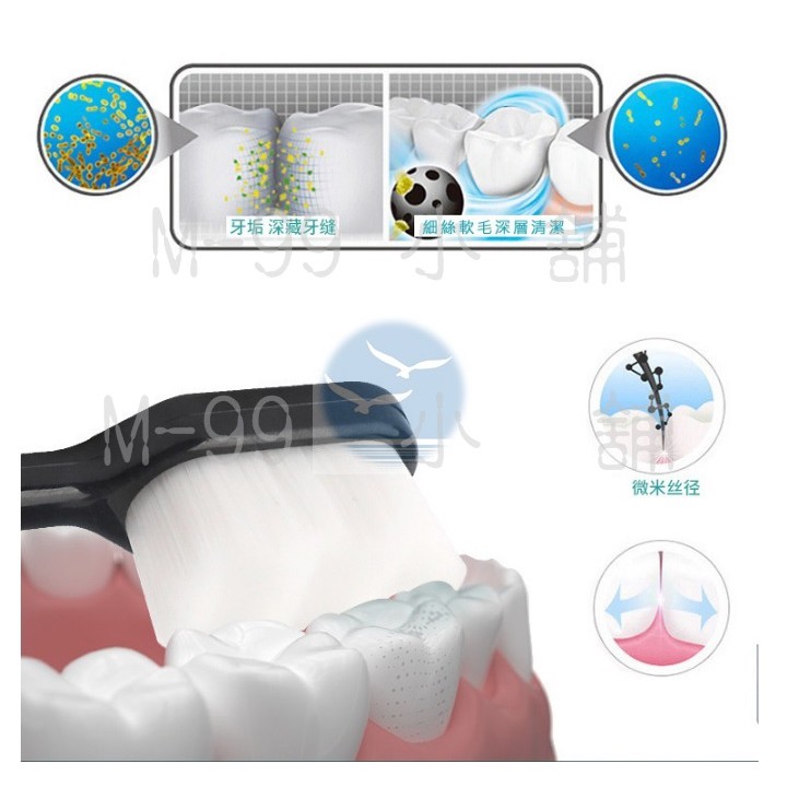 奈米萬毛牙刷 萬根 軟毛 柔軟萬毛牙刷 奈米牙刷 超細波浪牙刷