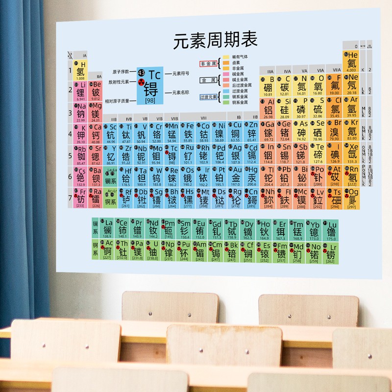 小學教室班級文化墻貼兒童房學習貼紙壁紙自粘貼紙元素周期表墻貼 蝦皮購物