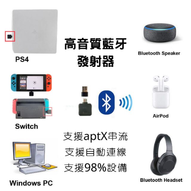 免運 發票switch Ps4可使用藍牙耳機喇叭 高音質藍牙發射器支援電腦pc藍牙接收器ns藍芽route 支援底座 蝦皮購物