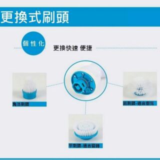 【童樂會】美國清潔神器 刷頭組 無線 長柄 電動清潔刷 超省力 多功能刷頭 電動清潔神器 浴室 廁所 廚房 地板 瓷磚