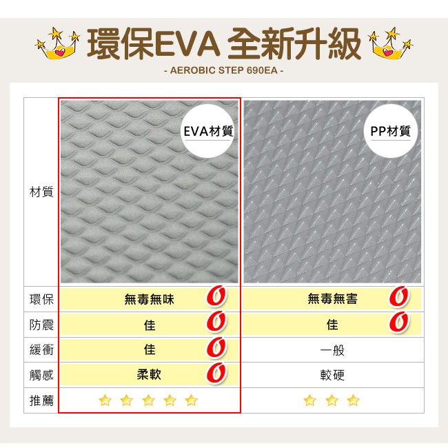 台灣製造cm三階段eva有氧階梯踏板 彈力繩 特大版 P260 690ea韻律踏板有氧運動拉力繩平衡板健身 蝦皮購物