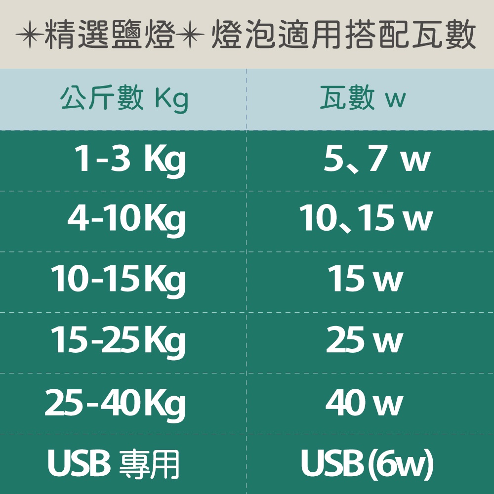 鹽燈燈泡 鹽燈電線e12尺寸 勿使用led及鎢絲2w 螺紋直徑1 2cm 台灣製 快速出貨 鹽燈電線鹽燈燈泡 蝦皮購物