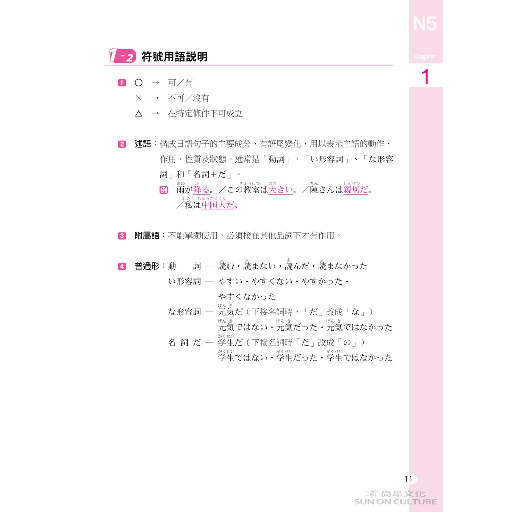 日本語能力試験ｎ５文法總整理 蝦皮購物