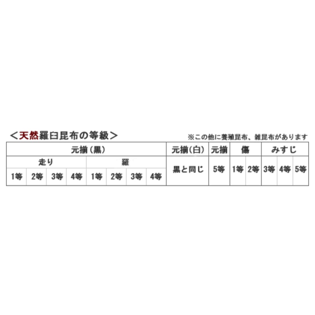 日本北海道直送 北海道高級昆布3組入知床羅臼稚內利尻釧路棹前早煮 蝦皮購物