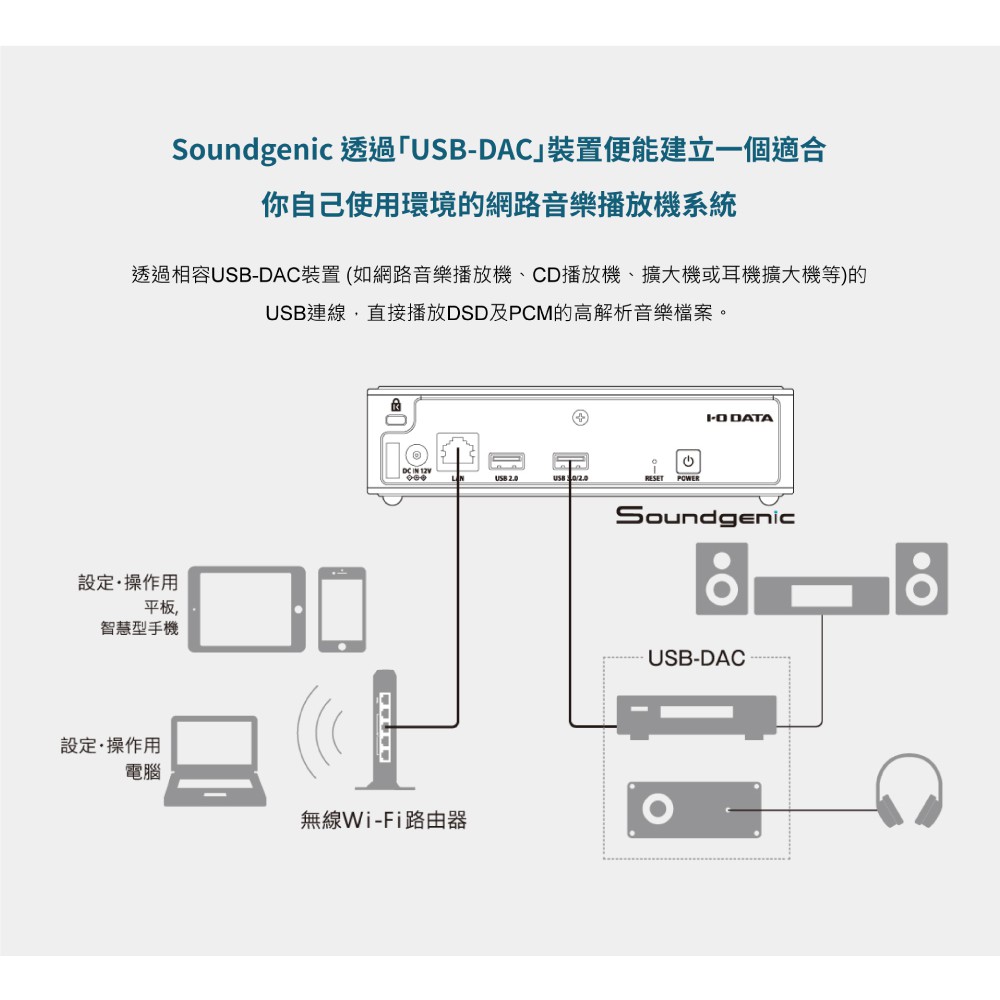 品味耳機音響 日本i O Data Hdl Ra2tb 網路串流播放器 支援cd轉入 Nas硬碟 2tb 蝦皮購物