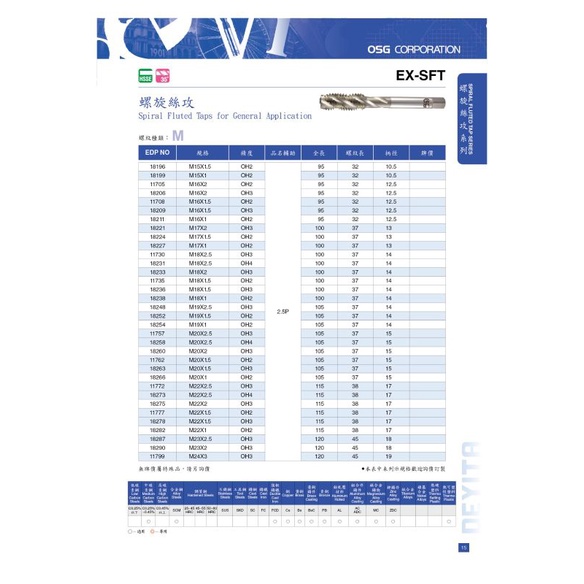 OSG EX-SFT 螺旋絲攻M10 M12 M14 M16 M18 M20