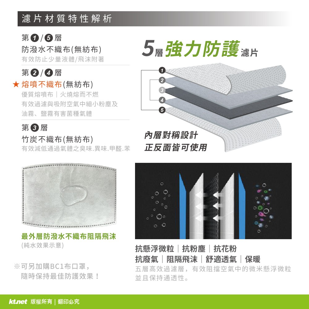 超人百貨k 不織布竹炭口罩濾片防潑水不織布隔絕飛沫懸浮微粒熔噴布 蝦皮購物