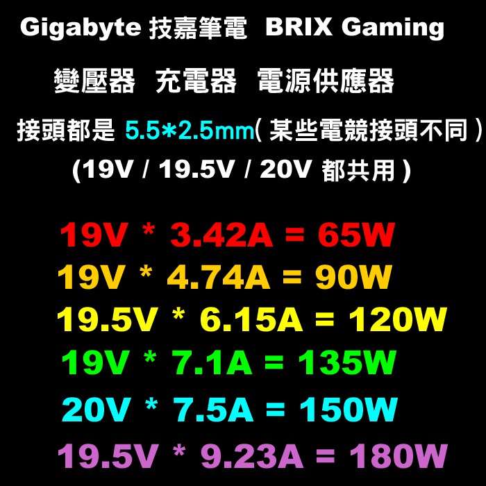 gigabyte 技嘉 筆電 充電器 變壓器 65W 90W 120W 150W 180W 230W 5.5*2.5mm