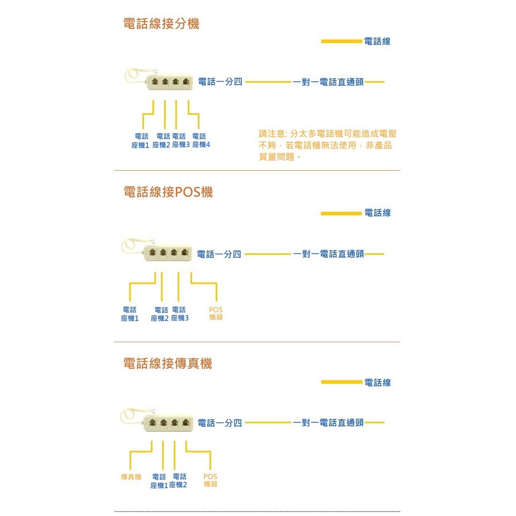 勁昕科技 電話一拖四電話一分四電話4通電話轉接頭分線盒電話1 4頭 蝦皮購物
