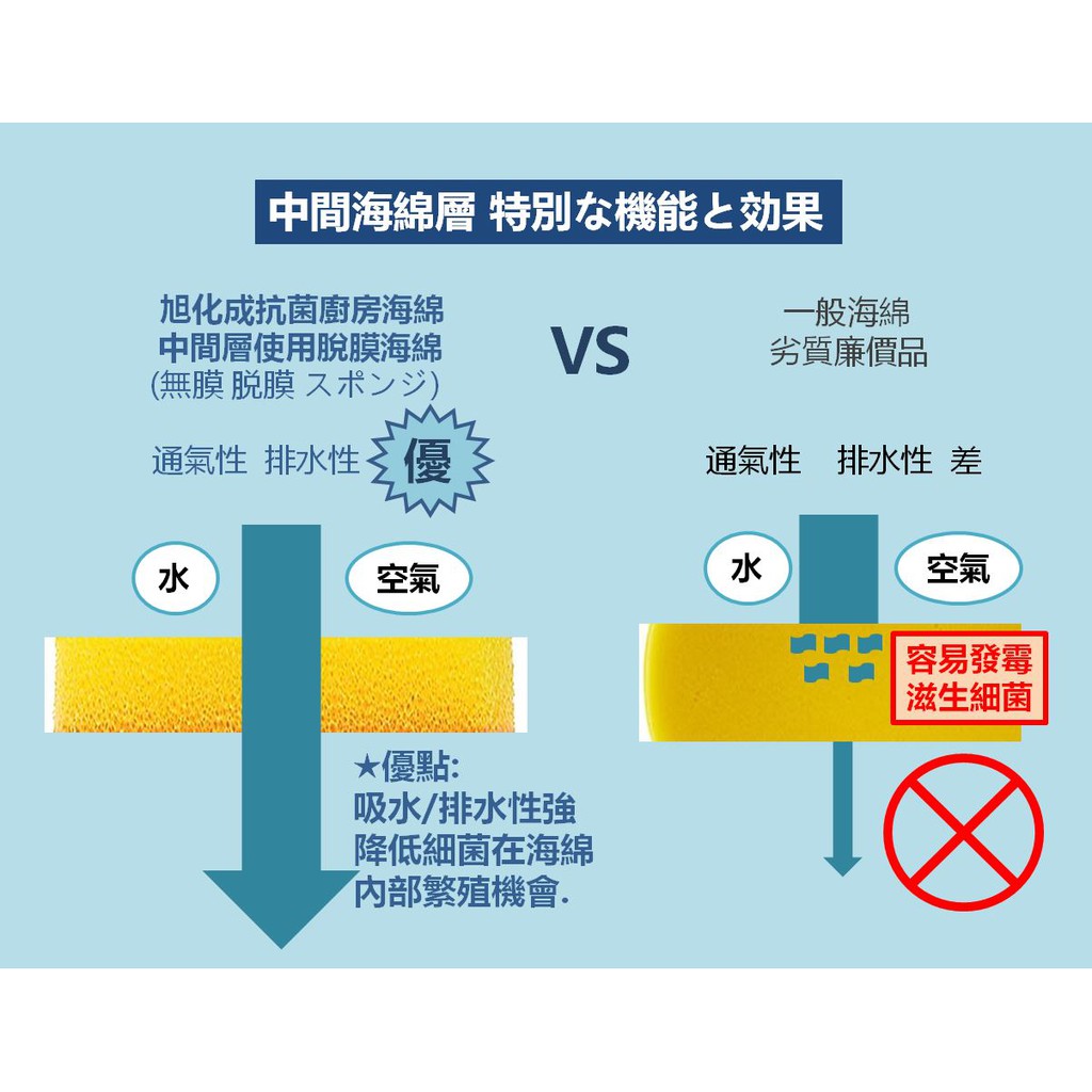日本製 日本旭化成免洗劑抗菌海綿 標準型 蝦皮購物