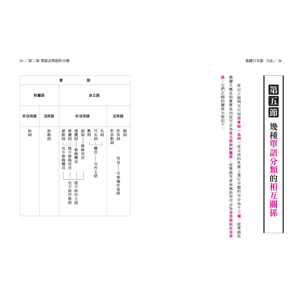 基礎日本語 文法 最新修訂版 啃書 蝦皮購物