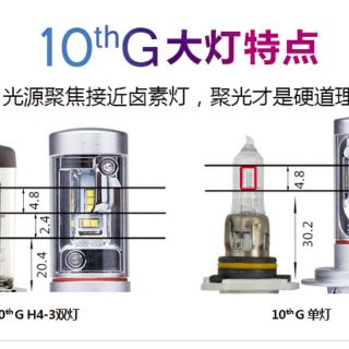 LED h1 h4 h7 h8 h11 h16 9006 9~24v卡車hino