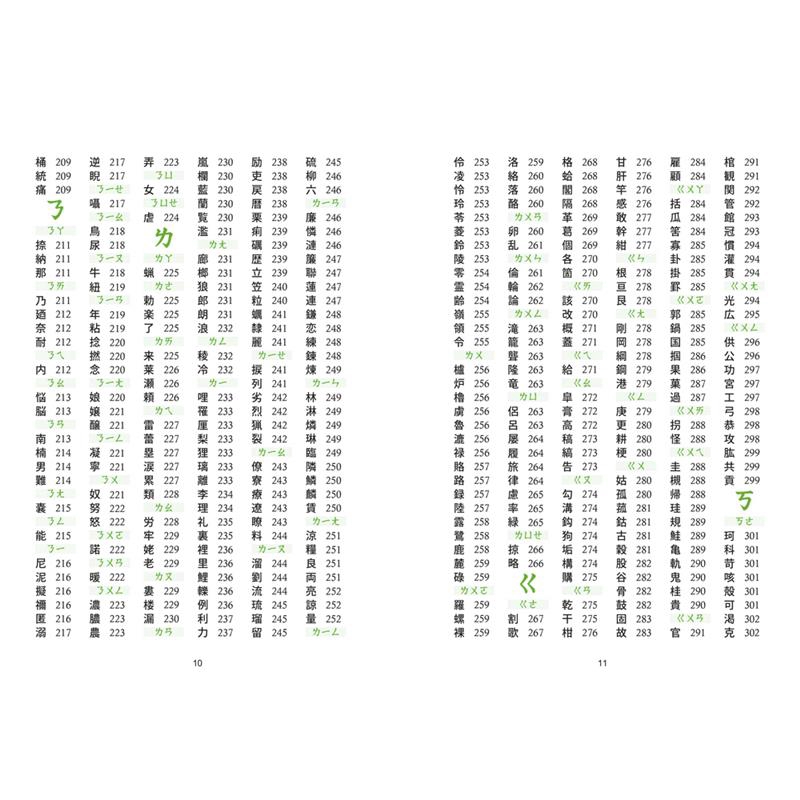 袖珍平裝版日語漢字讀音字典 常用2800漢字 共200詞彙 列舉音讀 訓讀讀法 注音ㄅㄆㄇㄈ查法 9折 蝦皮購物