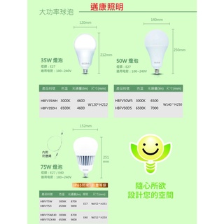 LED燈泡 CNS商檢認證大燈泡 LED大功率球泡燈 35W 50W 75W 燈頭E27/E40 ) 白光/黃光可選購