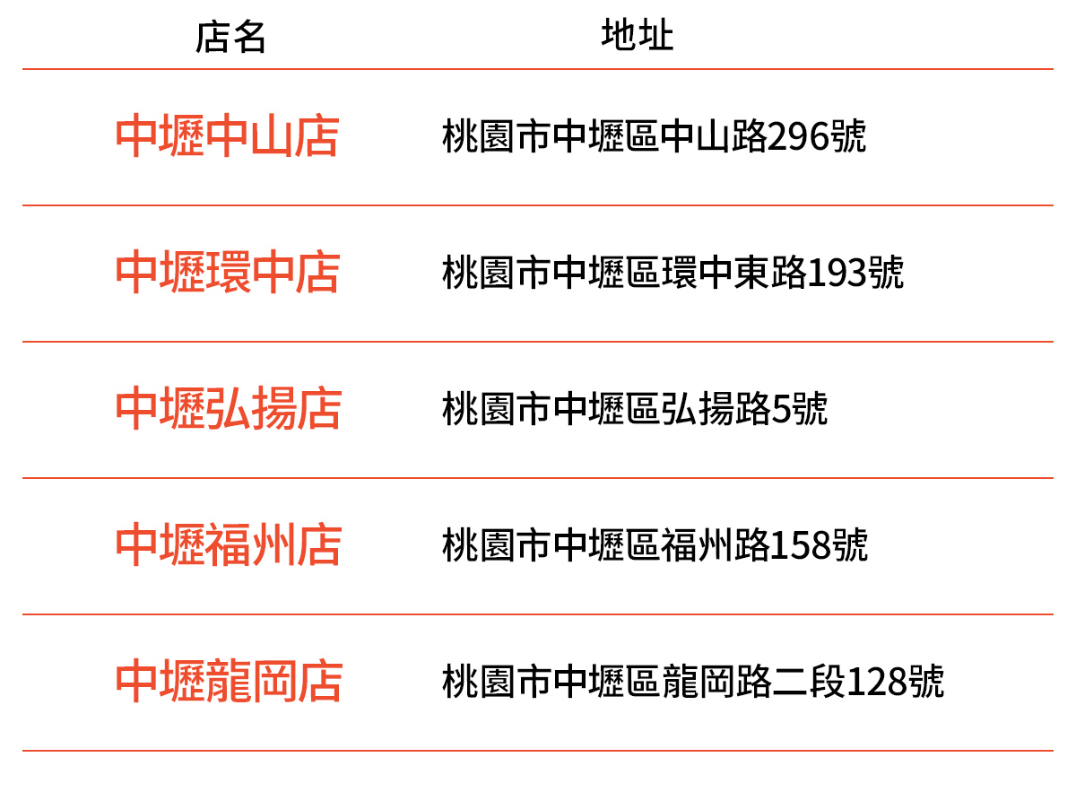 蝦皮店到店免運實測》完整蝦皮店到店門市/教學懶人包，99元免運吃到飽(原費用40元)爽爆狂買到停不下來
