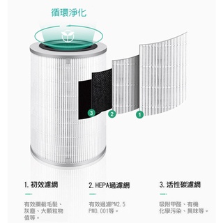促銷 小米4 Lite空氣淨化器濾芯(副廠)米家空氣淨化器 小米空氣淨化器 4Lite