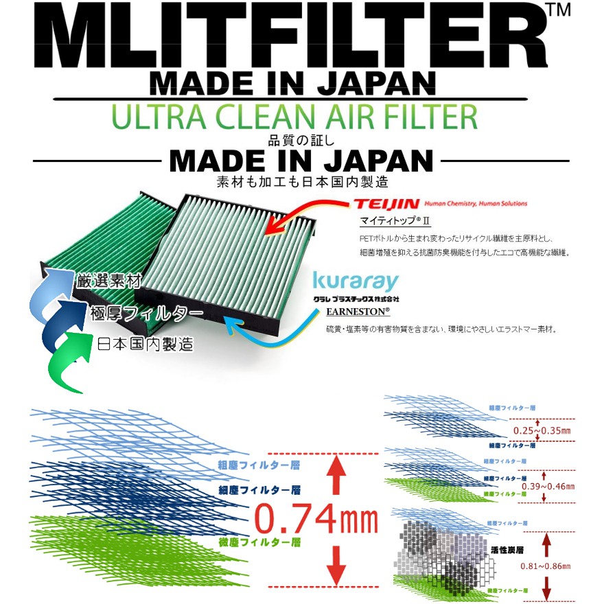 【HRCO】(現貨) Mlitfilter D-020 日本綠魔俠PM2.5冷氣濾網/RAV4、Prius、RX、NX