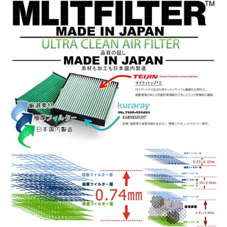 【HRCO】(現貨) Mlitfilter D-020 日本綠魔俠PM2.5冷氣濾網/RAV4、Prius、RX、NX #1