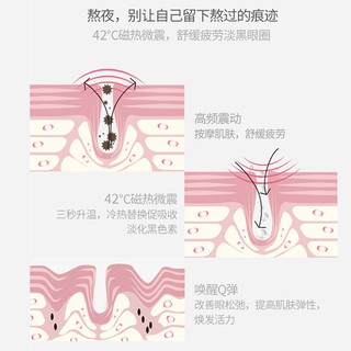 【免運費】【美容儀 拉提美容儀】眼部按摩儀電動眼霜按摩頭去眼袋神器美眼儀眼霜棒去黑眼圈美容儀