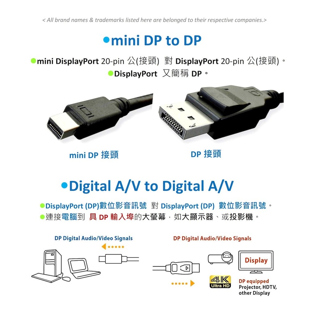 amber 影音訊號線/mini DisplayPort對DisplayPort VESA DP1.2 認證-2.0公尺