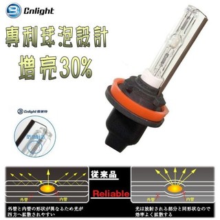 晶站 CNLIGHT雪萊特35W H8 陶瓷盤A級防眩光球泡HID燈管 焦距準不散光不打鳥