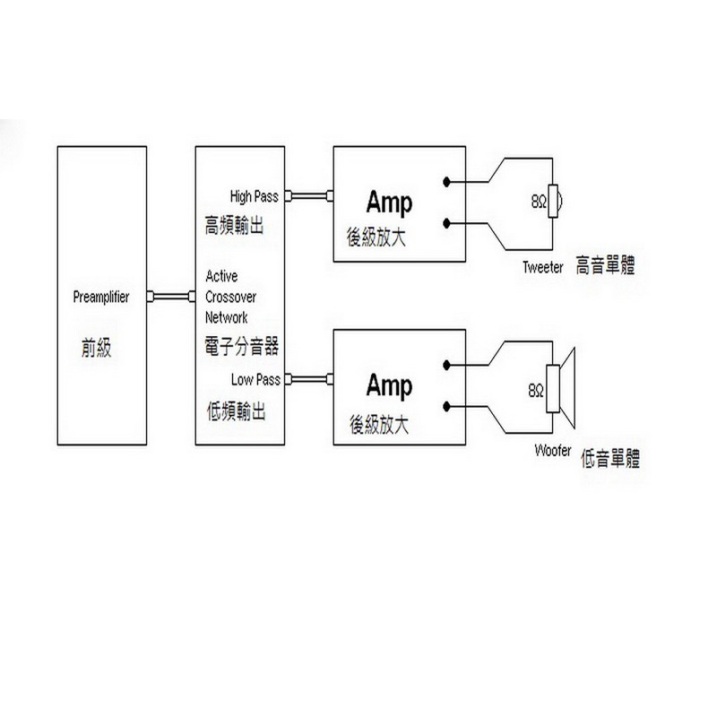 山姆音響 頻點可調二音路電子分音器手工定製品 蝦皮購物