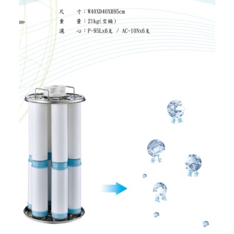 富綠康P95L跟AC-10N水塔過濾專用濾心(ST2620)及墊圈