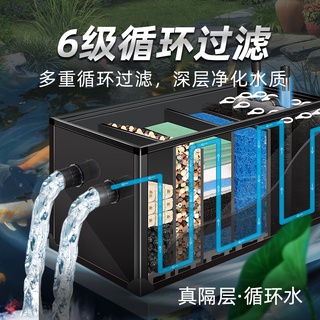 【魚池過濾器 水循環係統 魚缸 魚池過濾器】魚池過濾器大型戶外錦鯉池水迴圈係統室外景觀池凈化水裝置