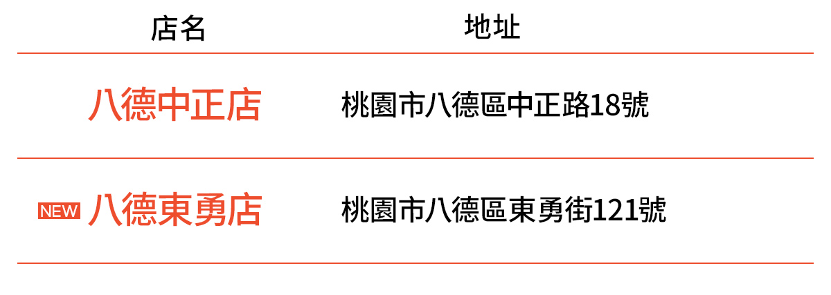 蝦皮店到店免運實測》完整蝦皮店到店門市/教學懶人包，99元免運吃到飽(原費用40元)爽爆狂買到停不下來