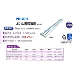 PHILIPS LED山型吸頂燈（含運）