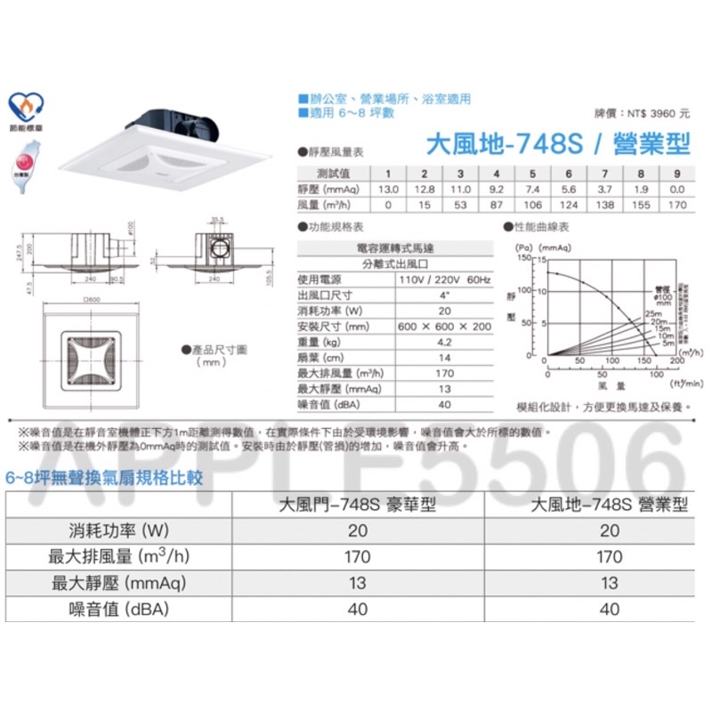 ALASKA阿拉斯加-大風地-748S（營業型）辦公室、營業場所、浴室適用 6坪7坪8坪 換氣扇