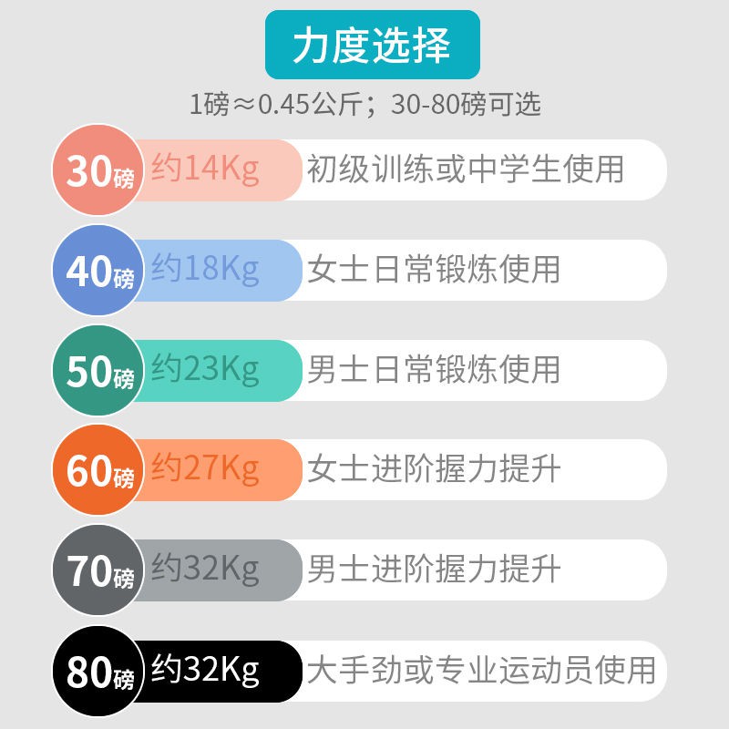 握力球 硅膠握力器男成人手力練臂肌訓練五指力量康復握力圈鍛練手勁器材 蝦皮購物