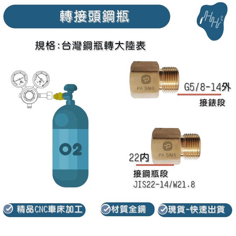 鋼瓶轉接頭 減壓錶轉接頭 氬氣表轉接頭 JIS22-1xG5/8-14 轉接頭