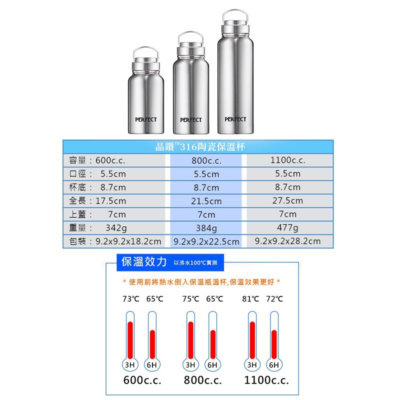 台灣製造PERFECT晶鑽316陶瓷保溫瓶600cc/800cc/1100cc 大容量陶瓷保溫杯 保冰保溫不挑飲品