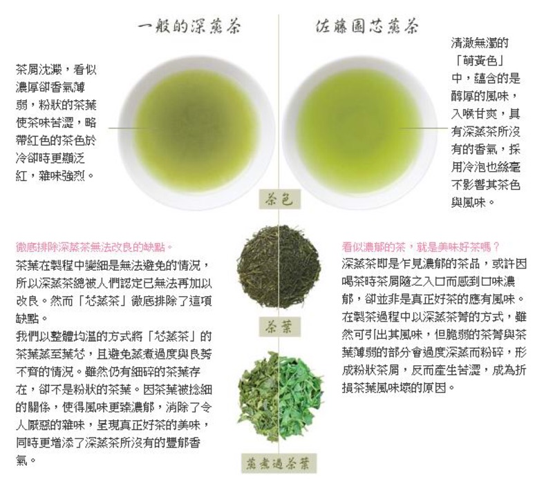 日本佐藤園抹茶粉100g 蝦皮購物